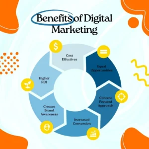 Benefits Of Best Digital Marketing Strategist In Dubai